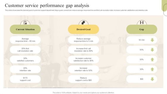 Customer Support Services Customer Service Performance Gap Analysis Information PDF