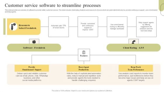 Customer Support Services Customer Service Software To Streamline Processes Portrait PDF