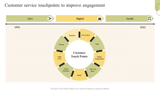 Customer Support Services Customer Service Touchpoints To Improve Engagement Clipart PDF Customer Support Services Customer Service Touchpoints To Improve Engagement Clipart PDF