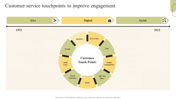 Customer Support Services Customer Service Touchpoints To Improve Engagement Clipart PDF