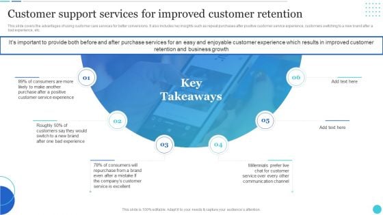 Customer Support Services For Improved Customer Retention Slides PDF