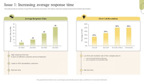 Customer Support Services Issue 1 Increasing Average Response Time Formats PDF