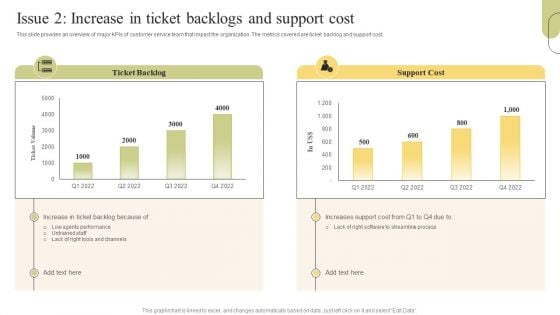 Customer Support Services Issue 2 Increase In Ticket Backlogs And Support Cost Topics PDF Customer Support Services Issue 2 Increase In Ticket Backlogs And Support Cost Topics PDF