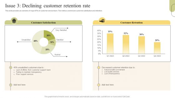 Customer Support Services Issue 3 Declining Customer Retention Rate Demonstration PDF