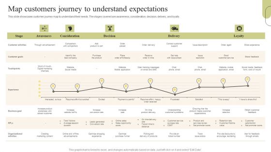 Customer Support Services Map Customers Journey To Understand Expectations Designs PDF Customer Support Services Map Customers Journey To Understand Expectations Designs PDF