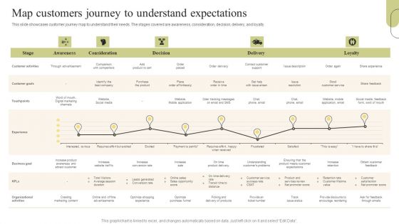 Customer Support Services Map Customers Journey To Understand Expectations Designs PDF