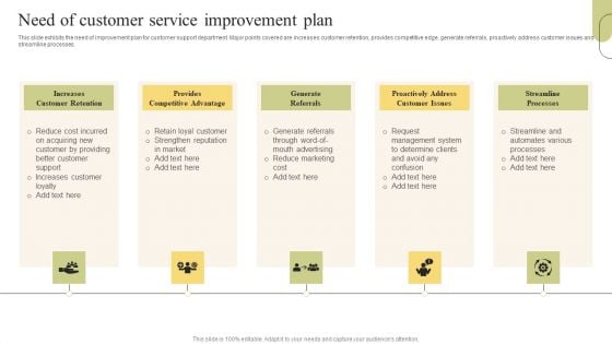 Customer Support Services Need Of Customer Service Improvement Plan Brochure PDF Customer Support Services Need Of Customer Service Improvement Plan Brochure PDF