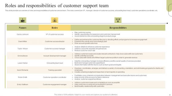 Customer Support Services Optimization Strategies Ppt PowerPoint Presentation Complete Deck With Slides