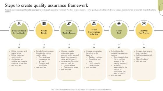 Customer Support Services Steps To Create Quality Assurance Framework Brochure PDF