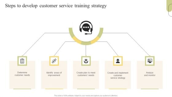 Customer Support Services Steps To Develop Customer Service Training Strategy Download PDF
