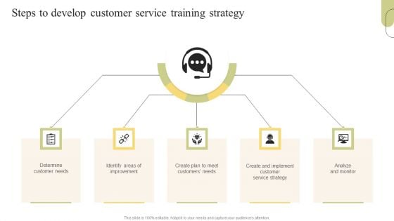 Customer Support Services Steps To Develop Customer Service Training Strategy Download PDF Customer Support Services Steps To Develop Customer Service Training Strategy Download PDF