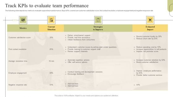 Customer Support Services Track Kpis To Evaluate Team Performance Icons PDF