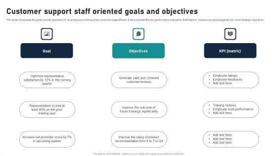 Customer Support Staff Oriented Goals And Objectives Download PDF Customer Support Staff Oriented Goals And Objectives Download PDF