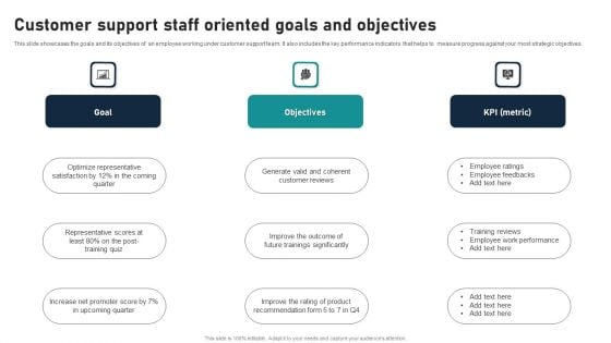 Customer Support Staff Oriented Goals And Objectives Download PDF