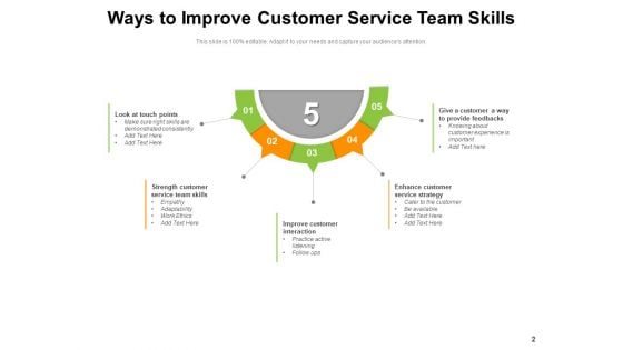 Customer Support Team Customer Sales Ppt PowerPoint Presentation Complete Deck