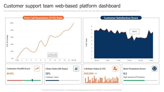 Customer Support Team Web Based Platform Dashboard Demonstration PDF