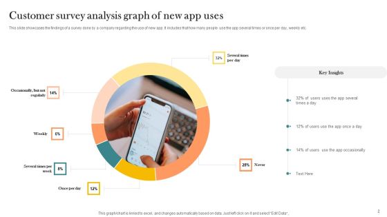 Customer Survey Analysis Ppt PowerPoint Presentation Complete Deck With Slides Slide02