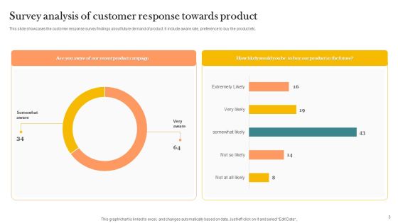Customer Survey Analysis Ppt PowerPoint Presentation Complete Deck With Slides Slide03
