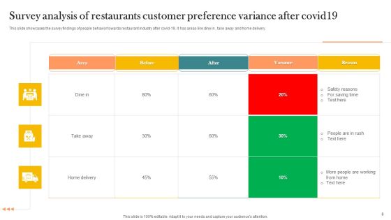 Customer Survey Analysis Ppt PowerPoint Presentation Complete Deck With Slides Slide08
