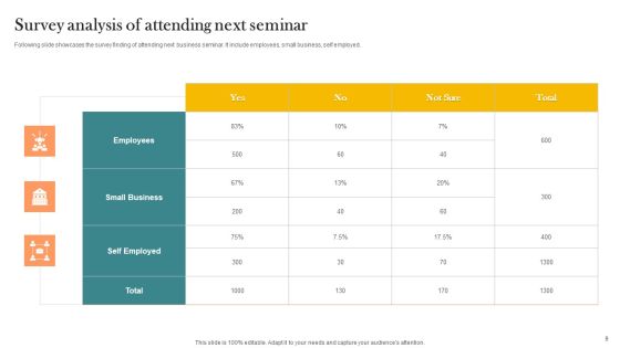 Customer Survey Analysis Ppt PowerPoint Presentation Complete Deck With Slides Slide09