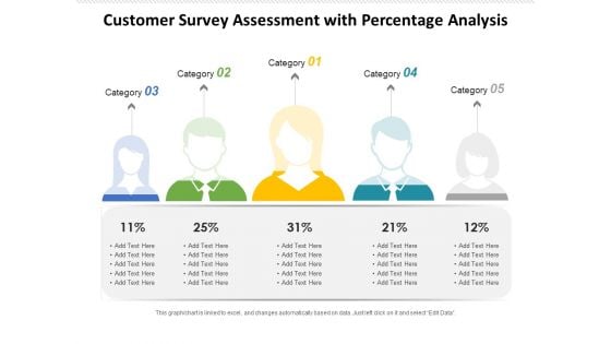 Customer Survey Assessment With Percentage Analysis Ppt PowerPoint Presentation Styles Grid PDF