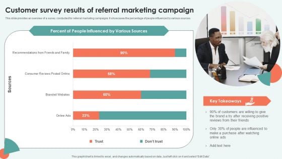 Customer Survey Results Of Referral Marketing Campaign Clipart PDF