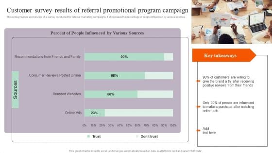 Customer Survey Results Of Referral Promotional Program Campaign Diagrams PDF