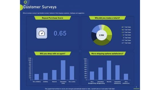 Customer Surveys Ppt Show Designs PDF