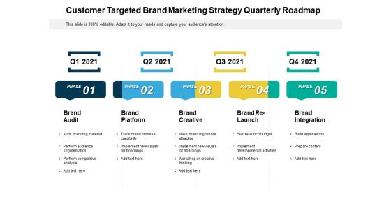 Customer Targeted Brand Marketing Strategy Quarterly Roadmap Structure