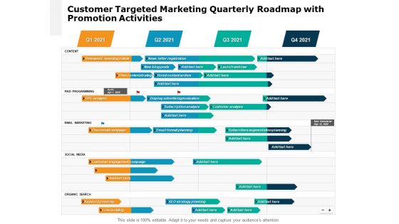 Customer Targeted Marketing Quarterly Roadmap With Promotion Activities Introduction