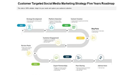 Customer Targeted Social Media Marketing Strategy Five Years Roadmap Rules