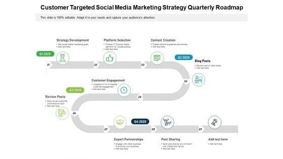 Customer Targeted Social Media Marketing Strategy Quarterly Roadmap Elements