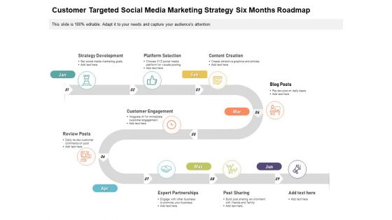 Customer Targeted Social Media Marketing Strategy Six Months Roadmap Themes