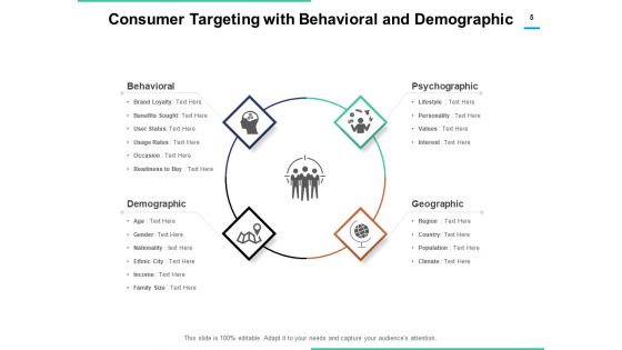 Customer Targeting Process Demographic Ppt PowerPoint Presentation Complete Deck