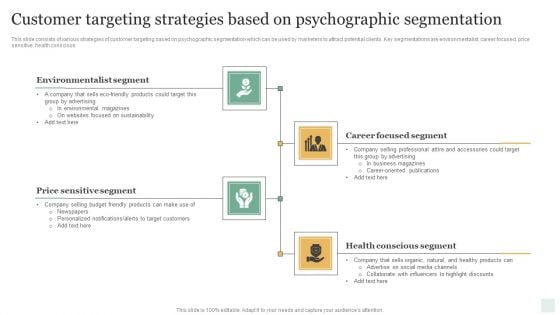 Customer Targeting Strategies Based On Psychographic Segmentation Elements PDF