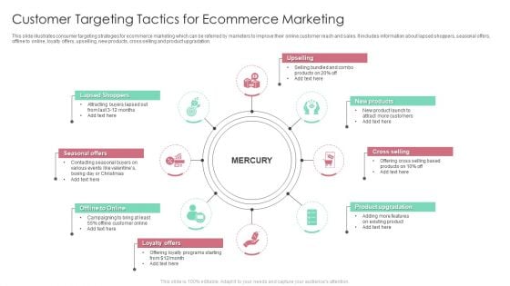 Customer Targeting Tactics For Ecommerce Marketing Ppt Infographic Template Layouts PDF