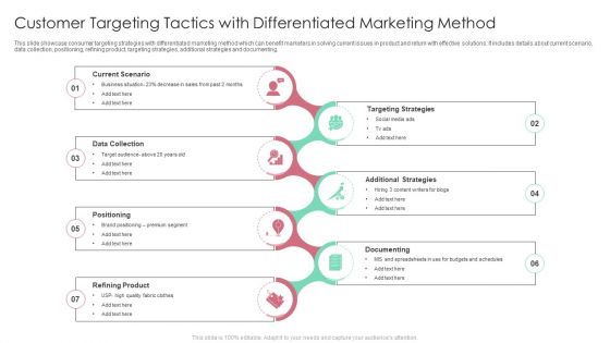 Customer Targeting Tactics With Differentiated Marketing Method Information PDF