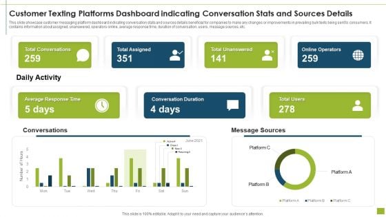 Customer Texting Platforms Dashboard Indicating Conversation Stats And Sources Details Ideas PDF