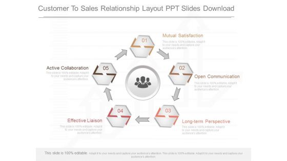 Customer To Sales Relationship Layout Ppt Slides Download