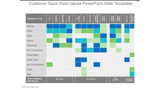 Customer Touch Point Values Powerpoint Slide Templates