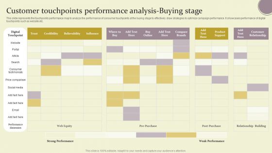 Customer Touchpoints Performance Analysis Buying Stage Ppt Gallery Master Slide PDF