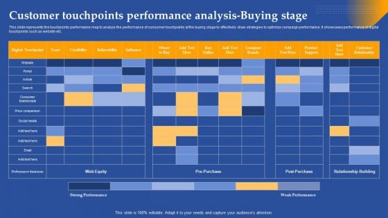 Customer Touchpoints Performance Analysis Buying Stage Ppt Icon Vector PDF