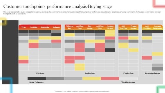 Customer Touchpoints Performance Analysisbuying Stage Slides PDF