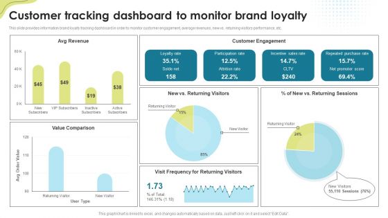Customer Tracking Dashboard To Monitor Brand Loyalty Brand Administration Information PDF
