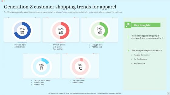 Customer Trends Ppt PowerPoint Presentation Complete Deck With Slides