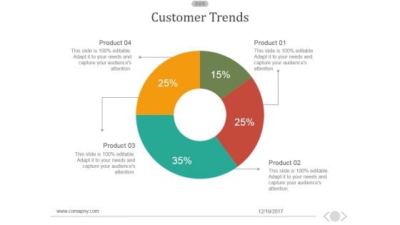 Customer Trends Template 1 Ppt PowerPoint Presentation Diagrams