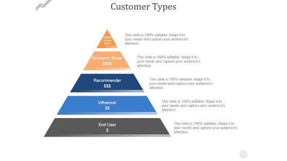 Customer Types Ppt PowerPoint Presentation File Deck