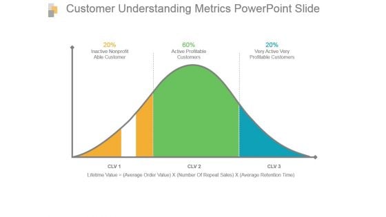 Customer Understanding Metrics Powerpoint Slide