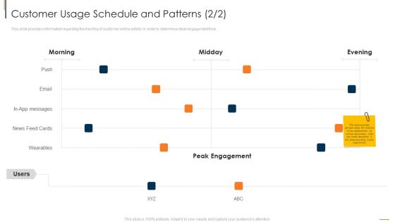 Customer Usage Schedule And Patterns Determine Ideas PDF