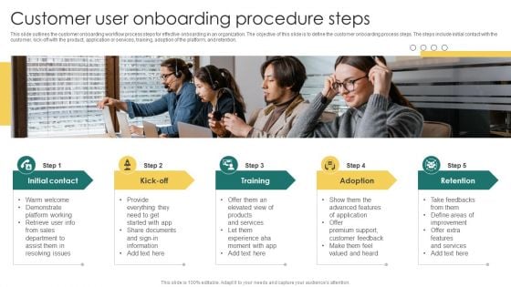 Customer User Onboarding Procedure Steps Structure PDF